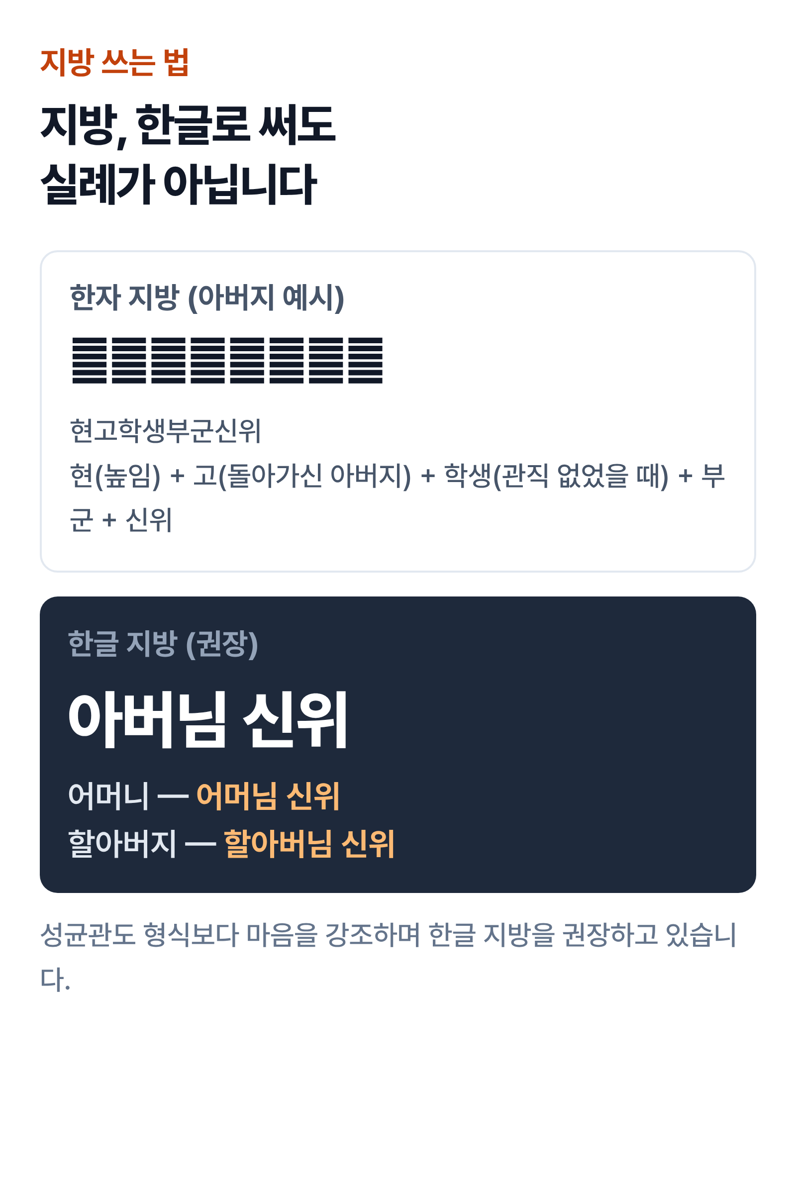 한자 지방과 국문 지방을 나란히 비교한 서식 예시 — 아버님 신위 표기법