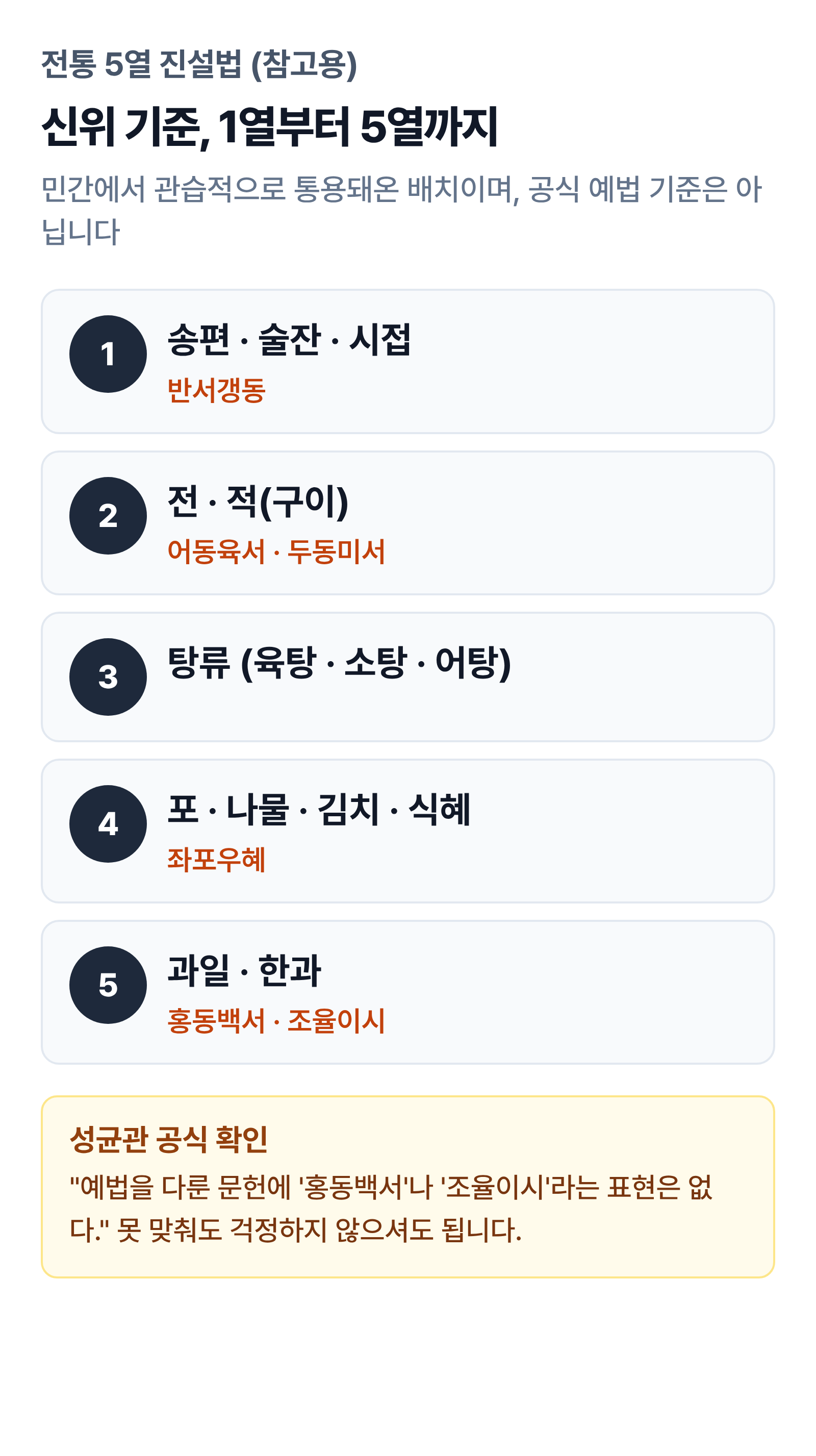 전통 5열 진설법을 도식화한 참고용 배치도 — 신위 기준 1열부터 5열까지