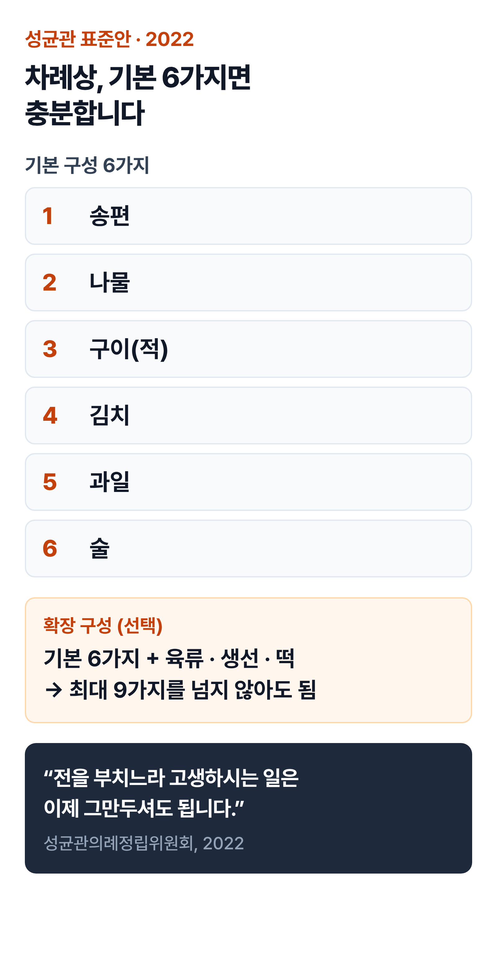 성균관 표준안 인포그래픽 — 기본 6가지와 확장 9가지 음식을 구분한 도표