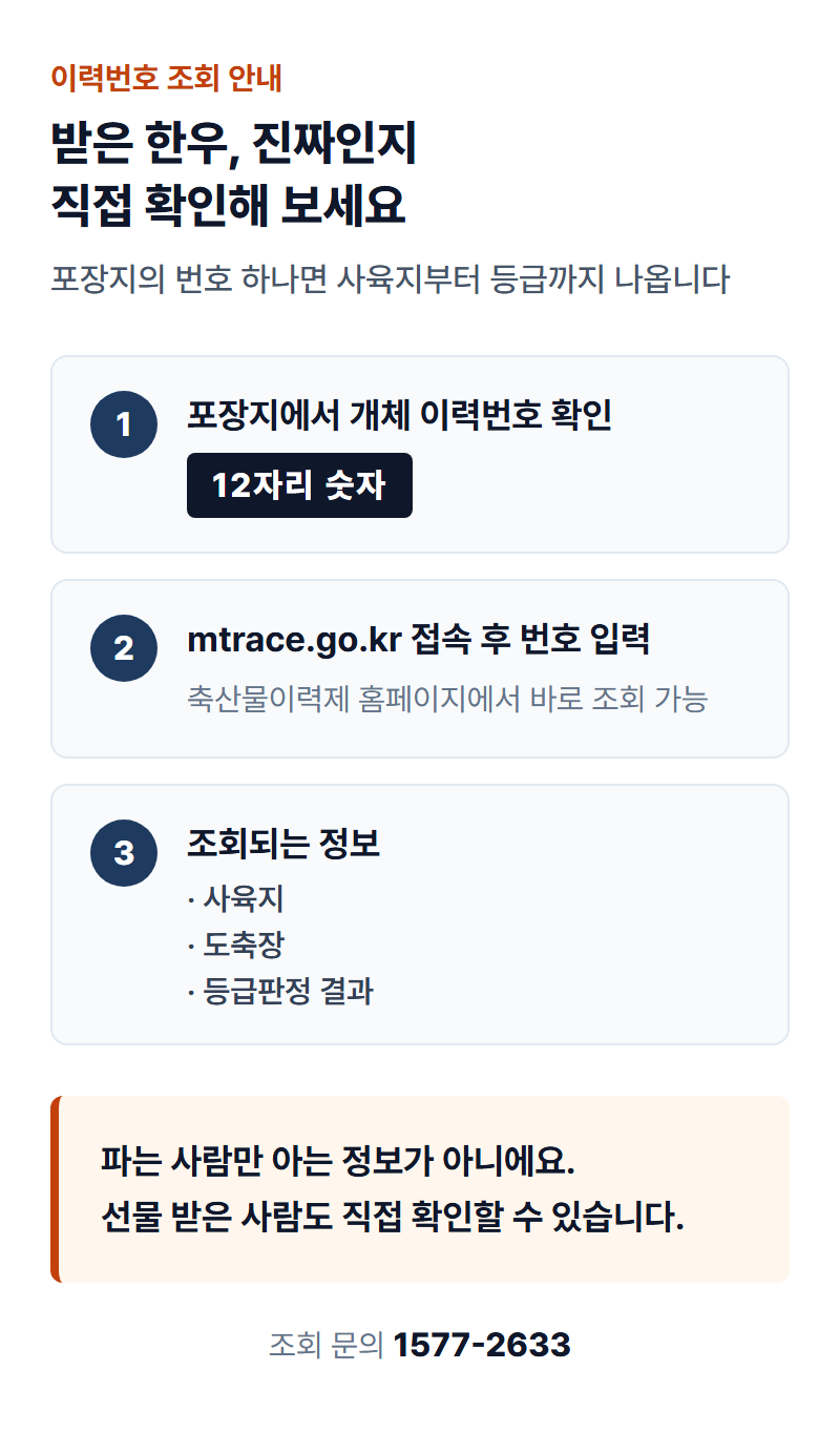축산물이력제 홈페이지에서 이력번호를 조회하는 화면 예시